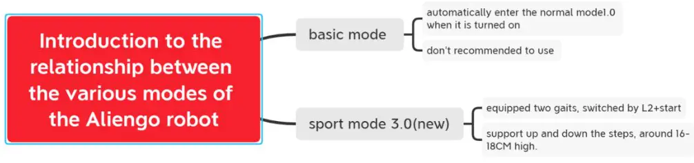Generation ROBOTS Aliengo Quadruped Robot - 1