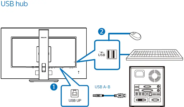 Philips-B-Line-325B1L(00)-Computer-Monitor-fig-4-B