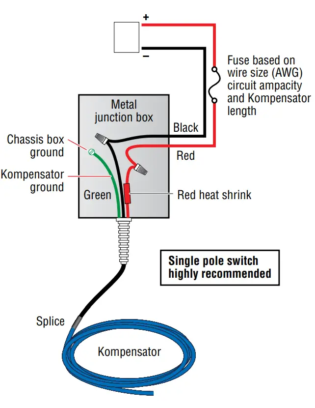 Kompensator Installation