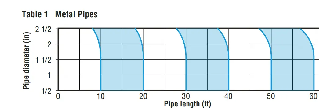 Pre-Installation Information