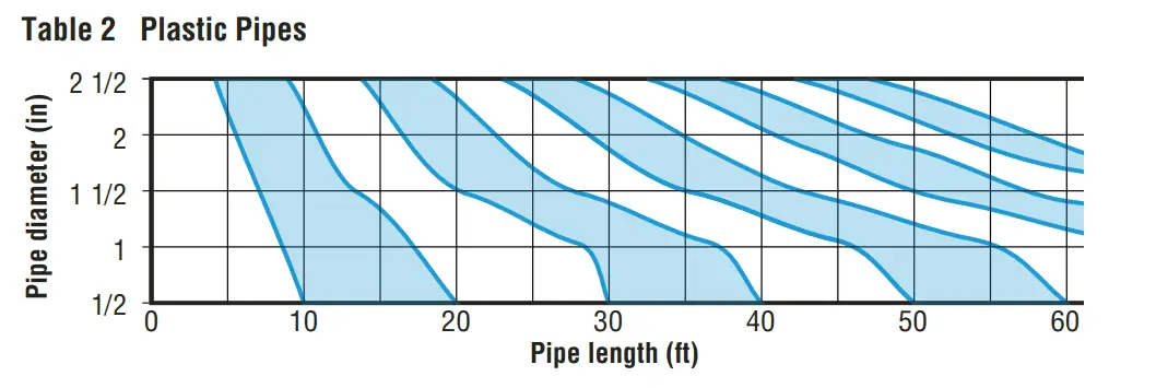 Pre-Installation Information