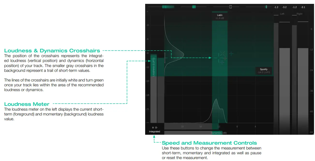 Loudness and Dynamics Grid