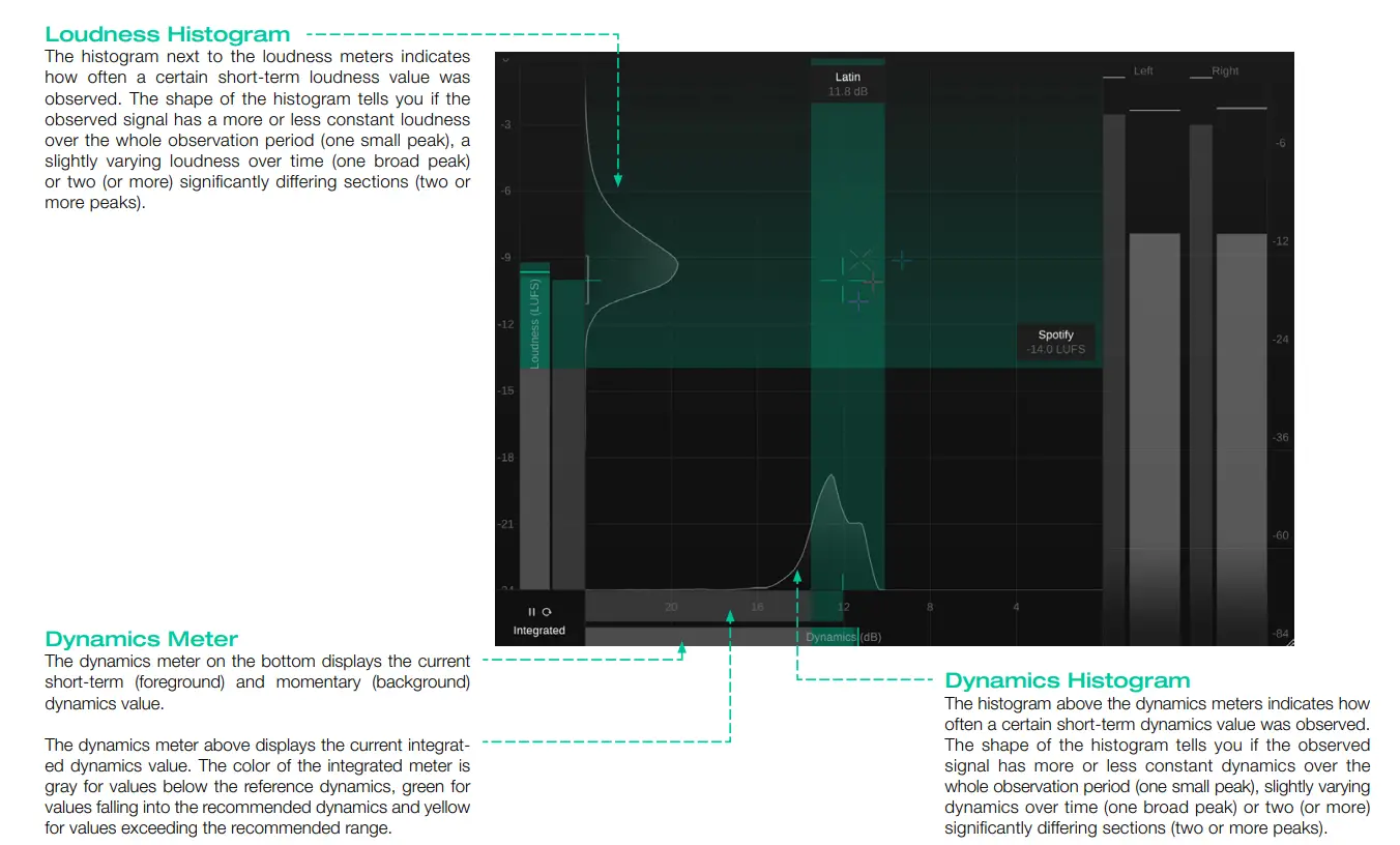 Loudness and Dynamics Grid