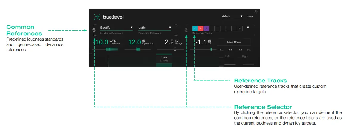 Loudness & Dynamics References