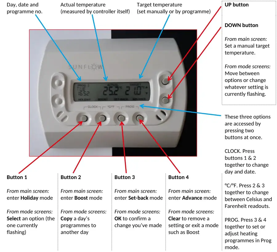 Sunflow Digital Controller - Overview of the CZC1 controller