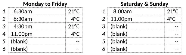 Sunflow Digital Controller - Programmes explained