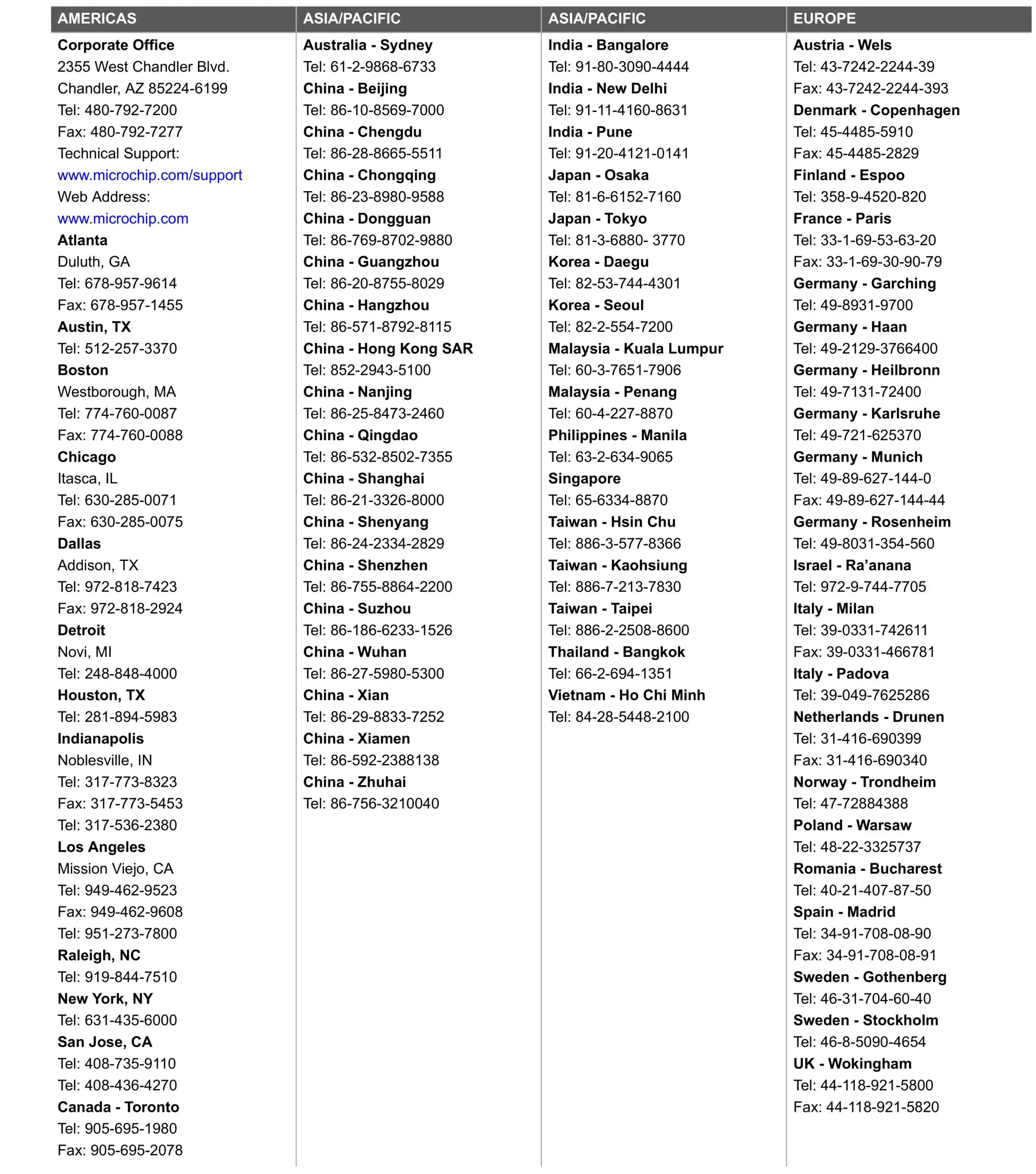 MICROCHIP PD-OUT-MBK-GCO Outdoor Pole Mounting Bracket - contact details
