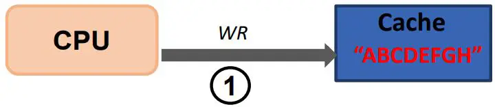 MICROCHIP-TB3308-Handling-Cache-Coherency-Issues-at-Runtime-Using-Cache-Maintenance-FIG 3