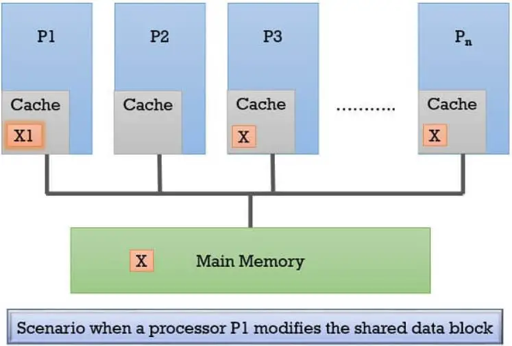 MICROCHIP-TB3308-Handling-Cache-Coherency-Issues-at-Runtime-Using-Cache-Maintenance-PRODUCT