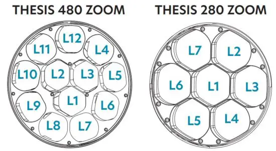 FIG 19 DMX CHANNEL MODES.JPG