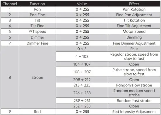 FIG 20 STD Mode (17CH).JPG