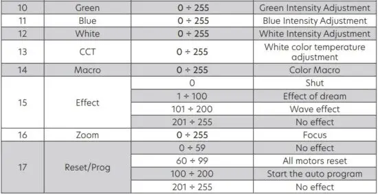 FIG 21 STD Mode (17CH).JPG