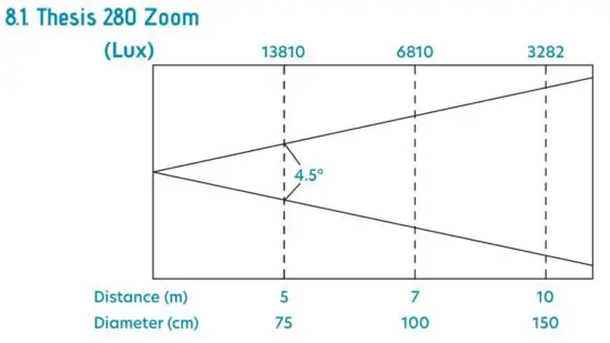 FIG 36 LUX CHARTS.JPG