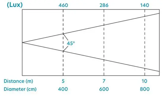 FIG 37 LUX CHARTS.JPG