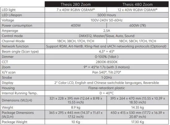 FIG 40 SPECIFICATION.JPG