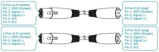 FIG 9 3-Pin vs 5-Pin DMX cables.JPG