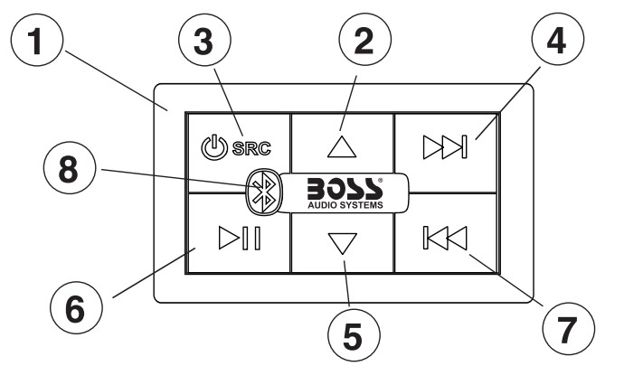 BOSS BPS4B Bluetooth 4-Channel All-Terrain Amplifier System - fig13