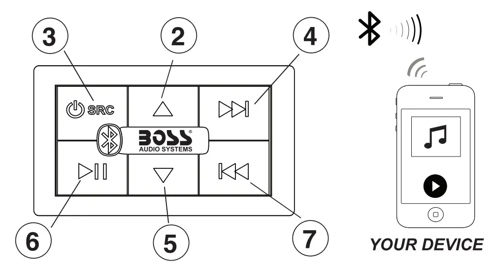 BOSS BPS4B Bluetooth 4-Channel All-Terrain Amplifier System - fig4