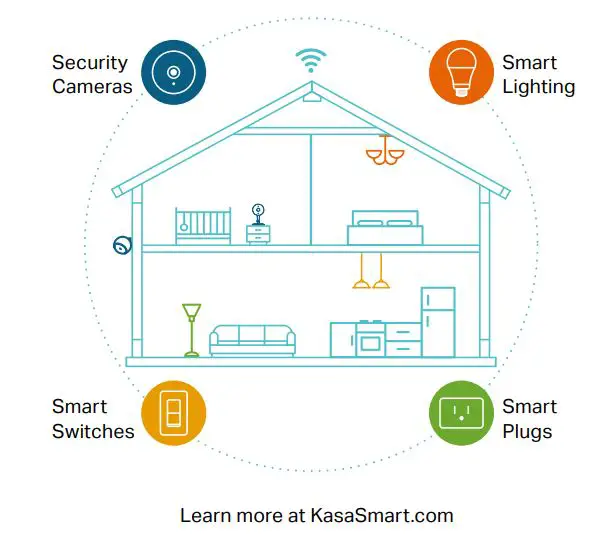 tp-link HS210 Kasa Smart Wi-Fi Light Switch, 3-Way User Guide - Turn your home into a true smart home with Kasa Smart