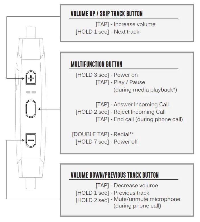MEE audio X7 Bluetooth Wireless Sports - CONTROLS