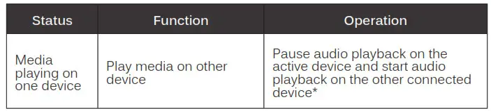 MEE audio X7 Bluetooth Wireless Sports - Multipoint Functionality