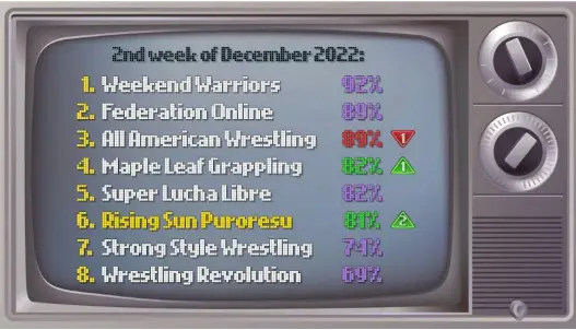 MDickie Wrestling Empire v1.2.6 Cards