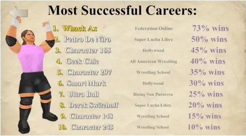 MDickie Wrestling Empire v1.2.6 - Meetings