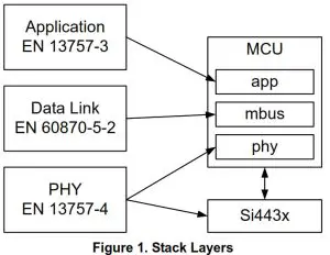 SILICON LABS Wireless M-BUS Software Implementation AN451