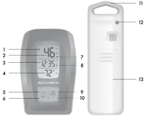 ACURITE 00415 Thermometer - Features & Benefits