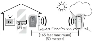 ACURITE 00415 Thermometer - Important Placement Guidelines