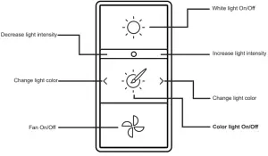 Assembly Instruction