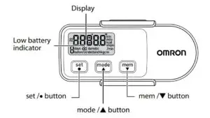 KNOW YOUR UNIT FIG 1