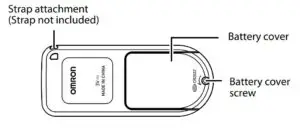 KNOW YOUR UNIT FIG 2