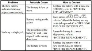 TROUBLESHOOTING TIPS FIG 1