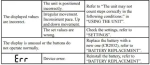 TROUBLESHOOTING TIPS FIG 2