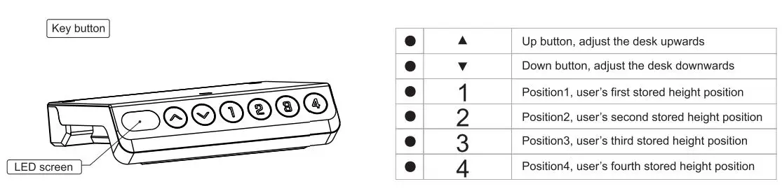 FLEXISPOT EF1B-5528B Duplex Standing Desk Installation Guide - Keypad Instruction
