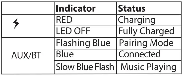 juice BoomPRO Portable Bluetooth Speaker - LED Indicators