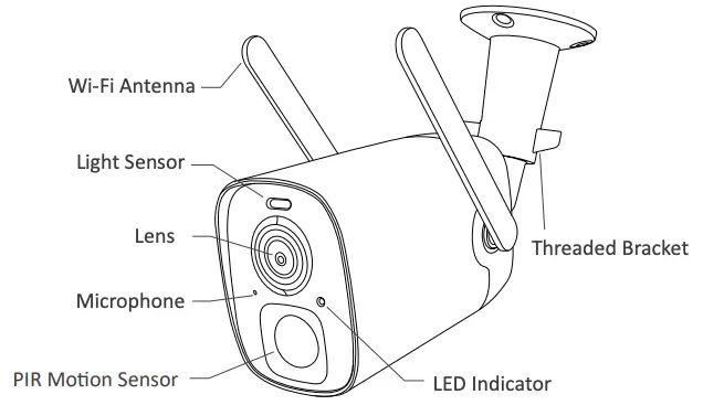 Camera Structure