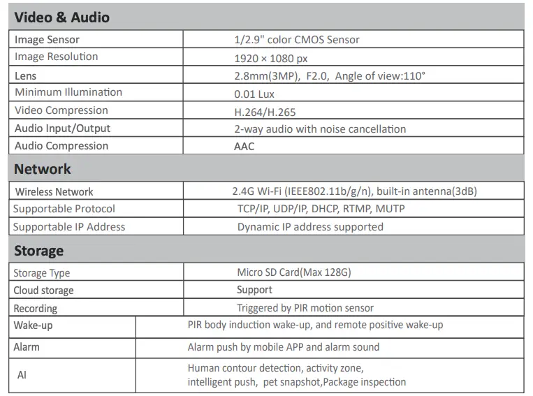 Technical Specifications