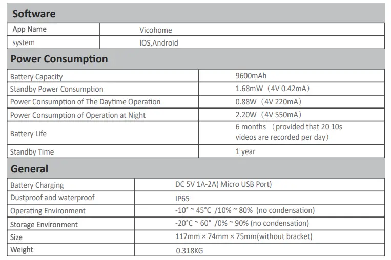 Technical Specifications Continued