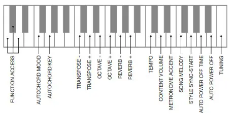 ORLA MK37 Mini Keyboard for Children- Function
