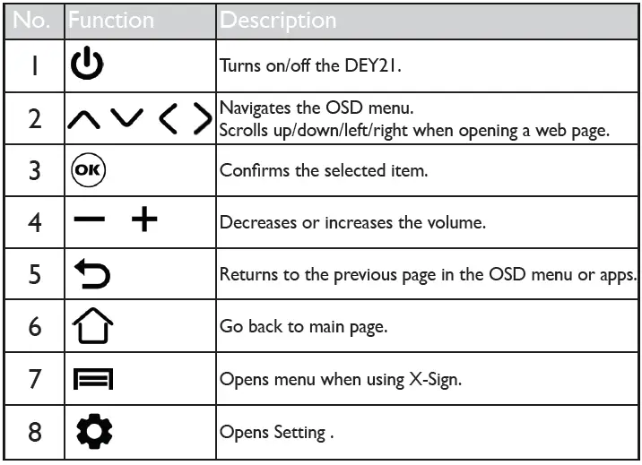 BenQ DEY21 Android Box fig 4