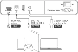 bomaker Njord II 2.1 Channel Soundbar Connect to Other Device