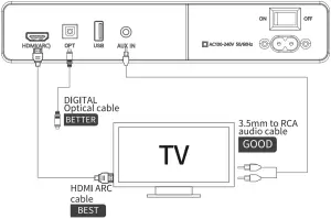 bomaker Njord II 2.1 Channel Soundbar Connect to TV