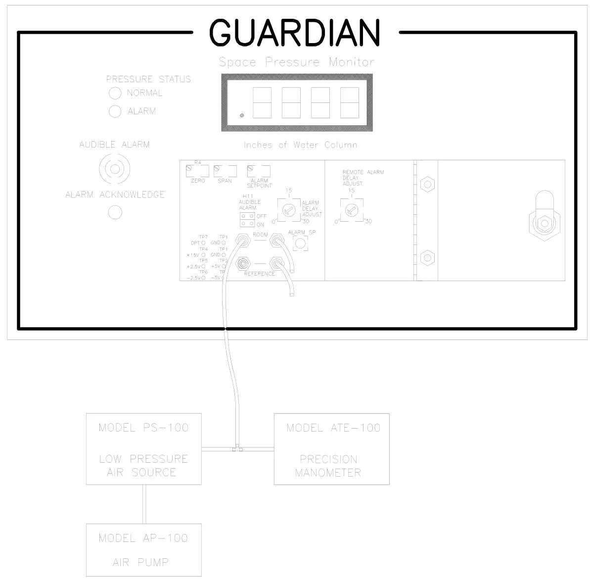 PARAGON CONTROLS SPM-1000-IOM Guardian Space Pressure Monitor - FIGURE 1