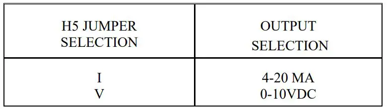 PARAGON CONTROLS SPM-1000-IOM Guardian Space Pressure Monitor - TABLE 3.5 OUTPUT SELECTION