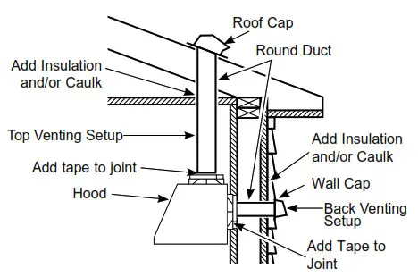CAFE CVW9304 Vented Range Hoods- ADVANCE PLANNING