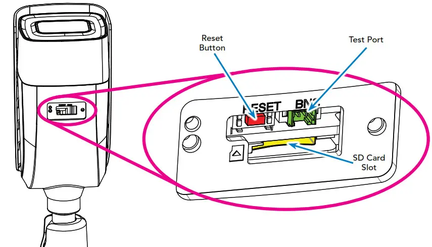 LUMA 710 Series Bullet IP Surveillance Camera- Utility Port