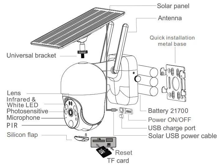 SUNSKY S22 WiFi Intelligent Solar Energy Alert PTZ Camera- Diagram