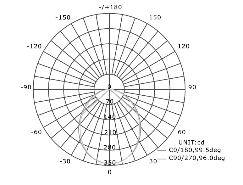 Commercial Electric 1001799061 5 Light LED Puck Light Kit-15
